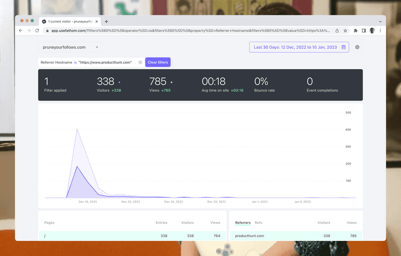 Product Hunt Traffic