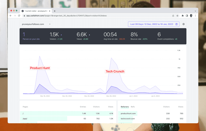 Full analytics for the last 30 days